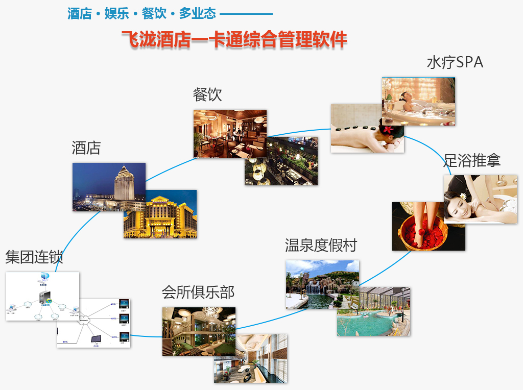 飞龙酒店管理软件|酒店管理系统|桑拿管理软件
