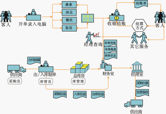 飞龙酒店管理软件|酒店管理系统|桑拿管理软件|桑拿管理系统|洗浴管理软件|洗浴管理系统|足疗管理软件|足疗管理系统|餐饮管理软件|餐饮管理系统